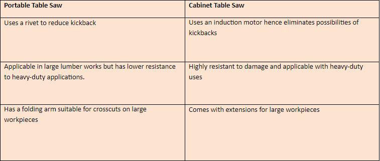 Portable Table Saw Cabinet Table Saw