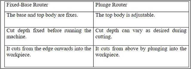 Difference Between the Fixed Router and Plunge Router