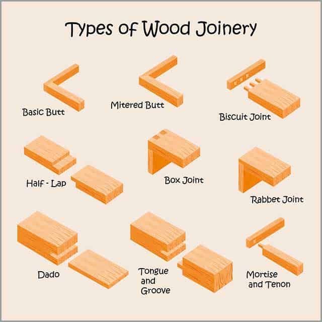 Types of joints to make with a dado blade