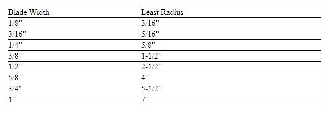 Blade Width