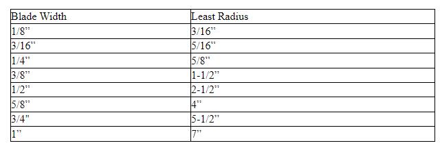 Blade Width